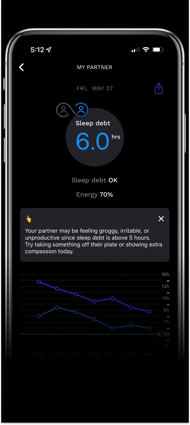 RISE app screenshot showing your partner's sleep data.