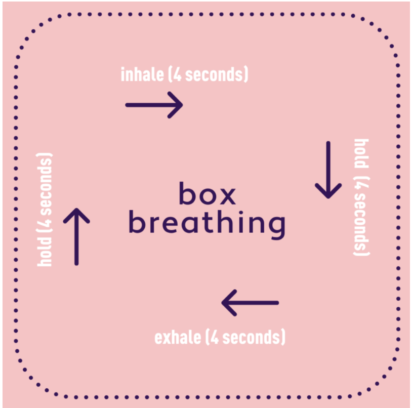 diagram of box breathing