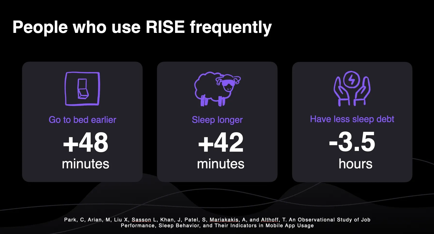 RISE users get more sleep