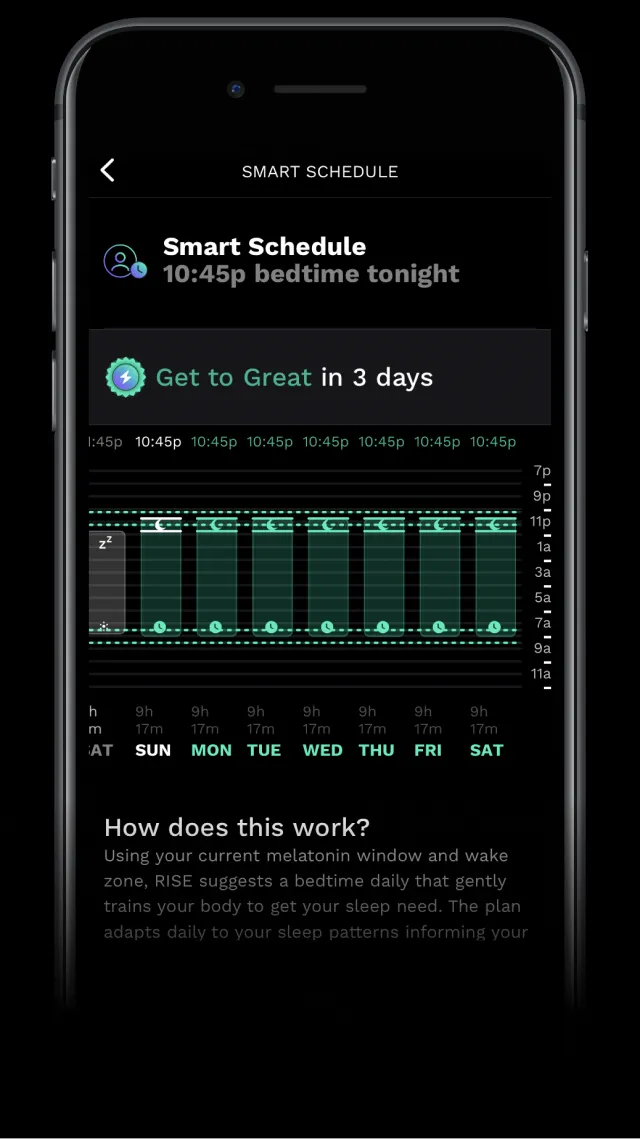 The RISE app Smart Schedule shows how long it will take to pay back sleep debt