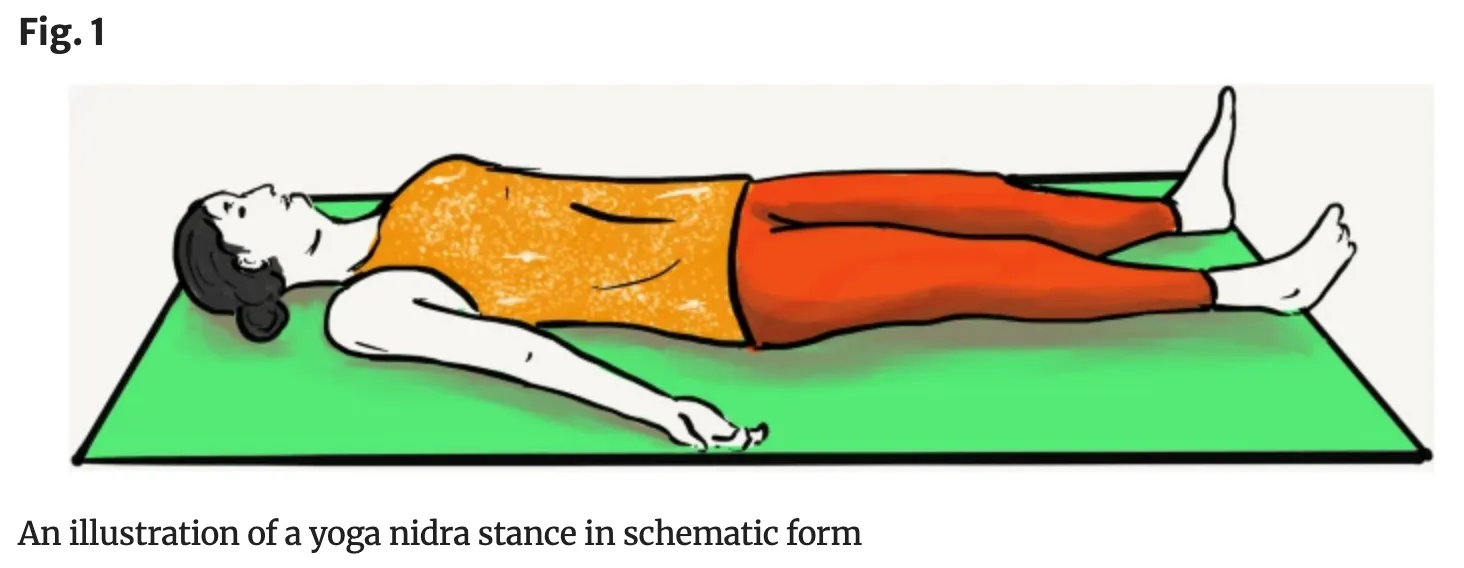 The RISE app can tell you when to practice yoga nidra
